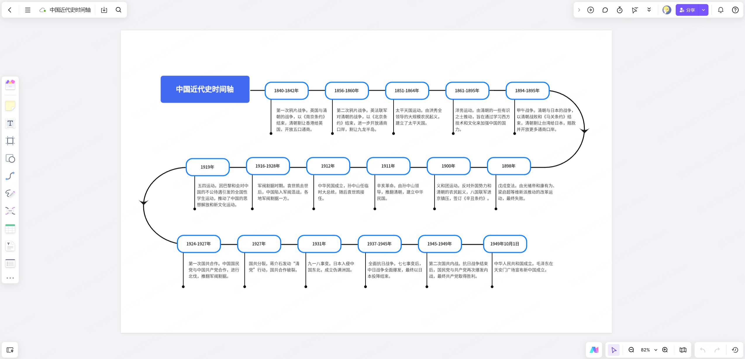 中国近代史时间轴模板