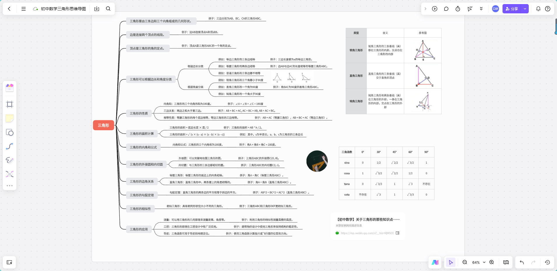 初中数学三角形思维导图