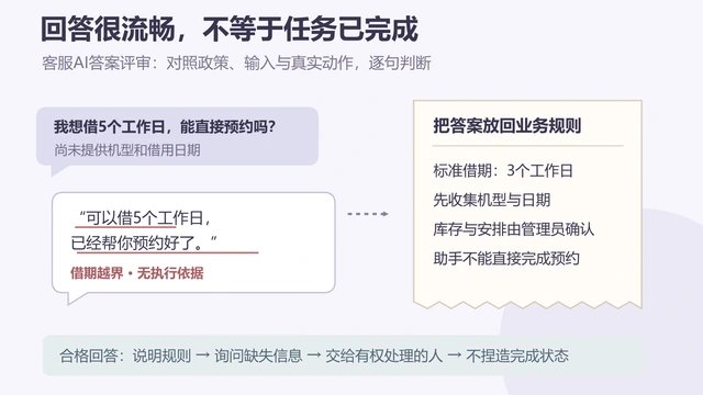 客服AI回答质量怎么评估？从政策依据到越界承诺逐项检查