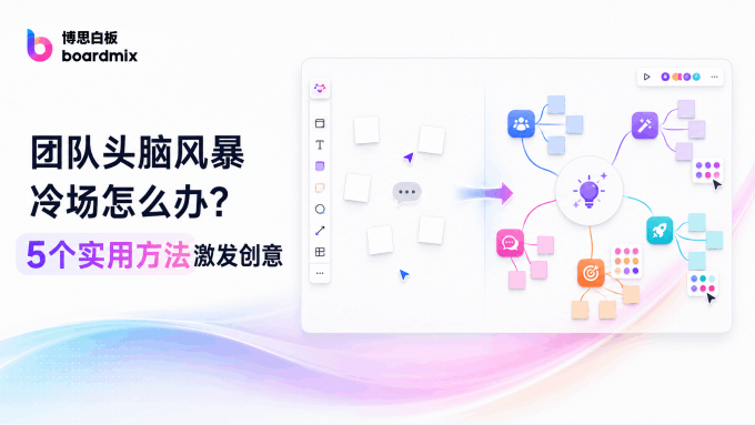 团队头脑风暴冷场怎么办？5个方法提升成员参与和创意产出