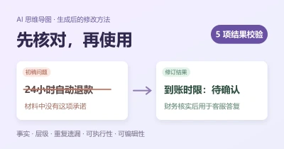 AI一键生成思维导图后怎么修改？5项结果校验清单
