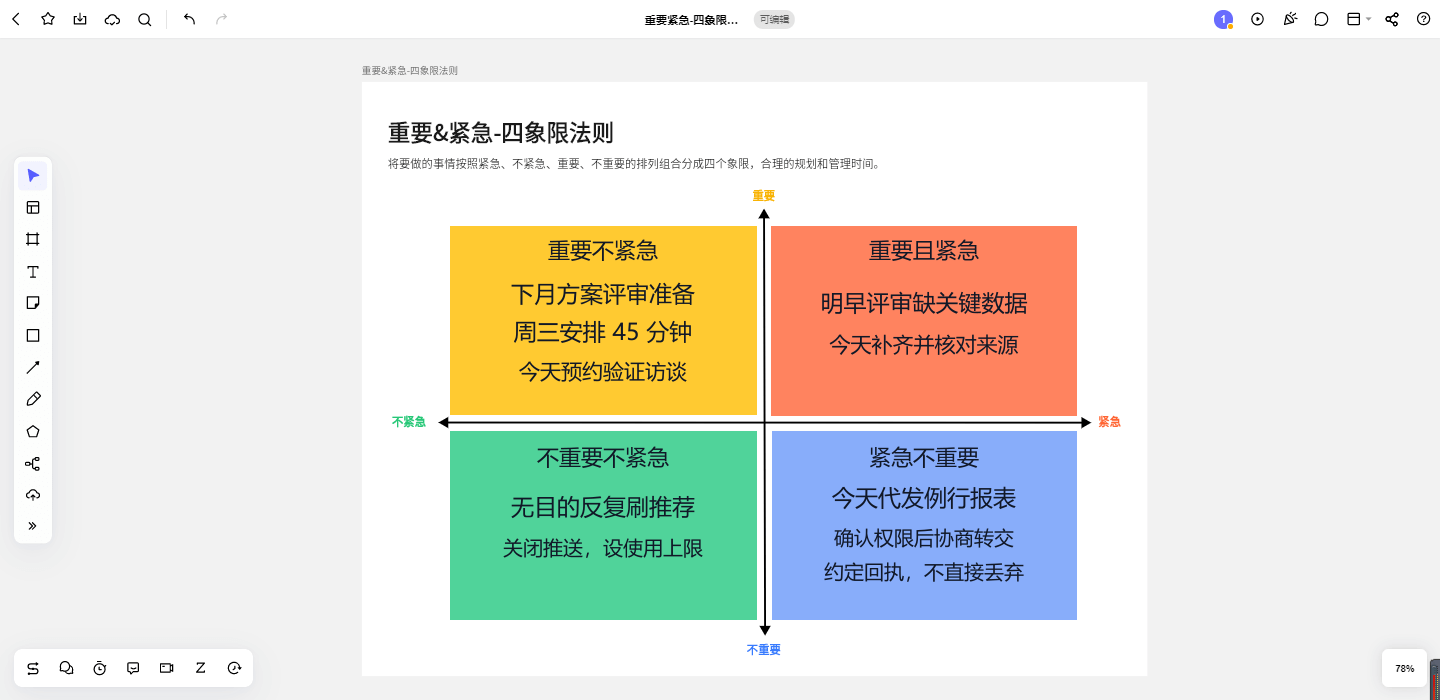 在Boardmix四象限画布上安排评审数据、下月准备和例行报表