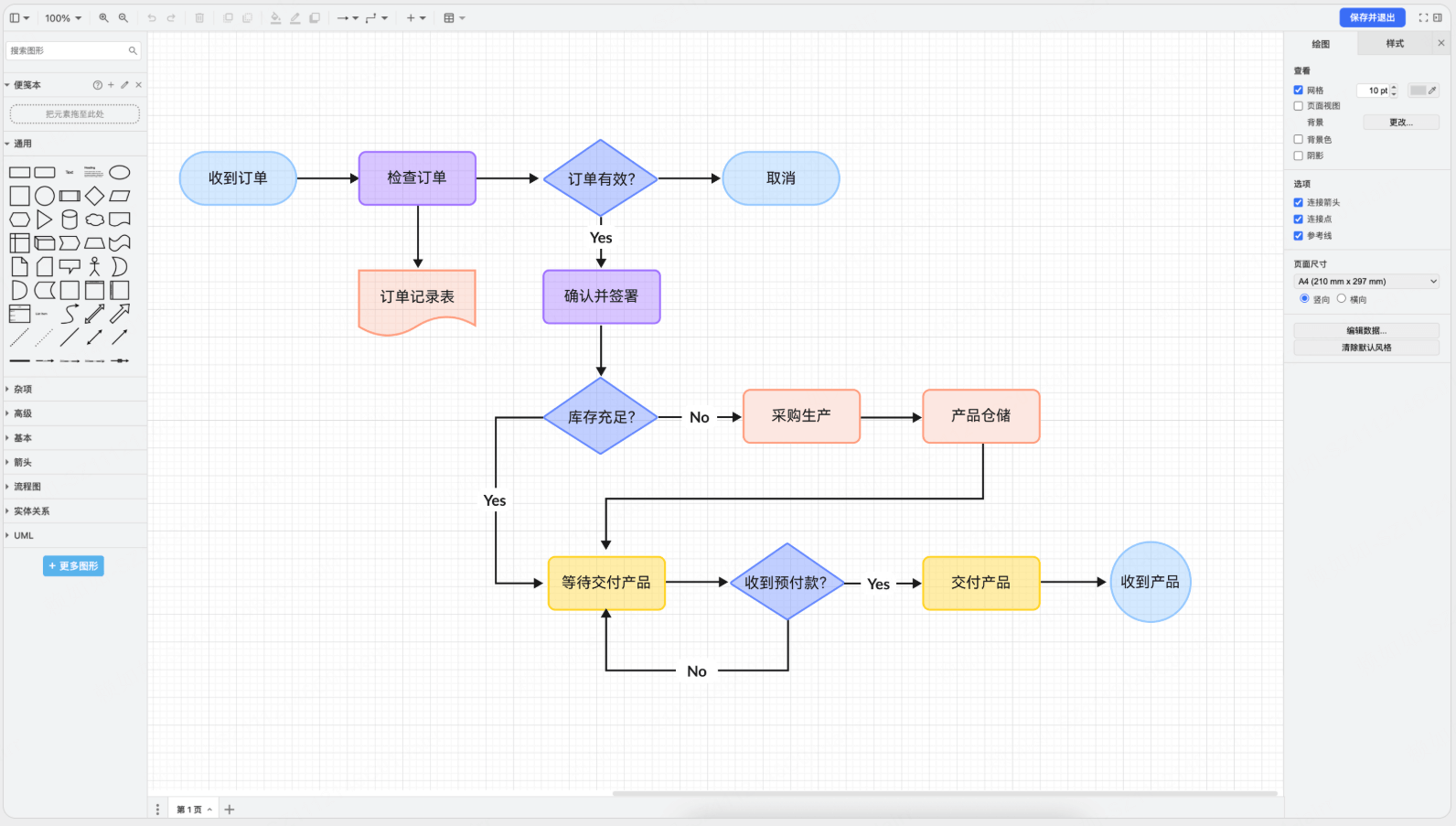 流程图在线生成器-墨刀