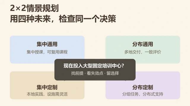 2×2情景规划怎么做？用四种未来检查同一个业务决策