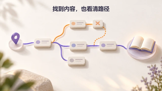 帮助中心内容明明有，用户为什么找不到？用导航树测试检查入口
