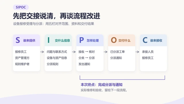 SIPOC流程图怎么画？五栏填写、报修案例与复核方法