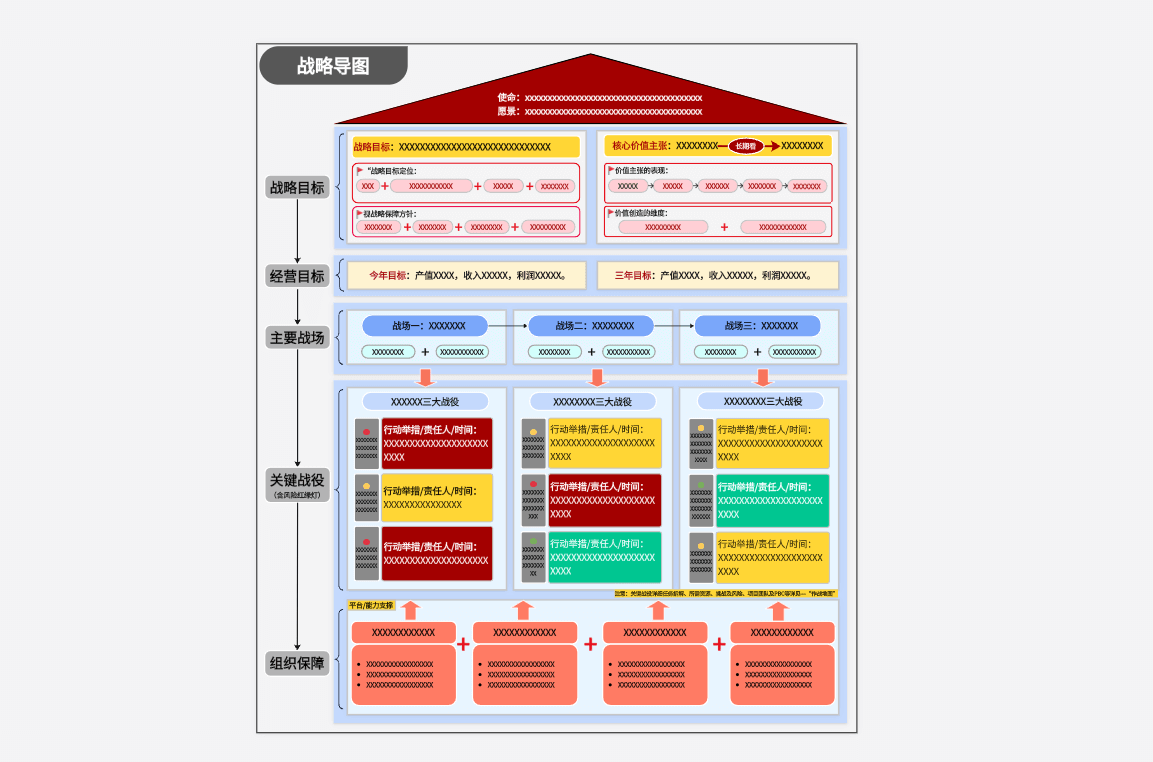 公司/事业部/业务战略导图/战略地图