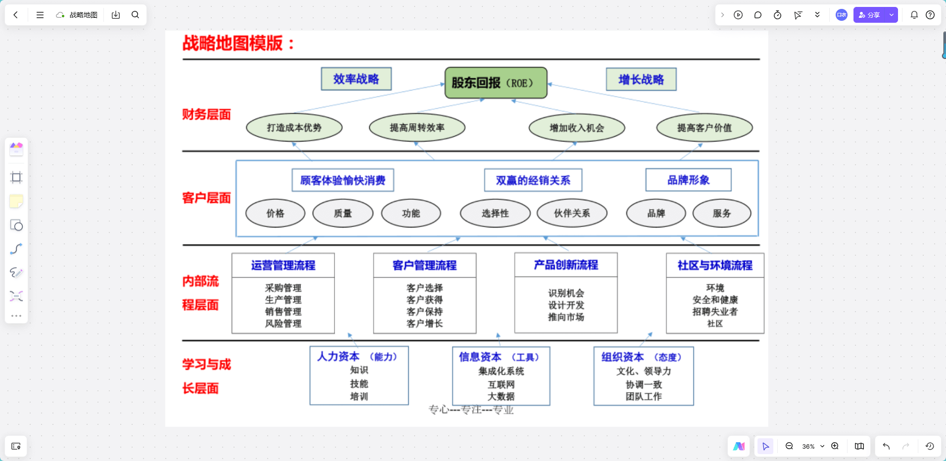 什么是战略地图