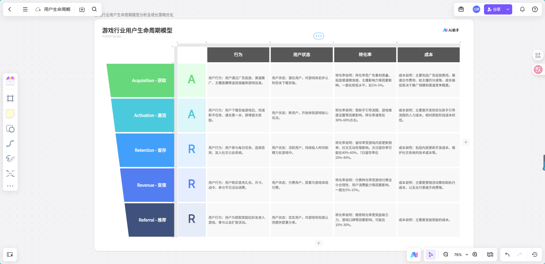 游戏行业用户生命周期模型